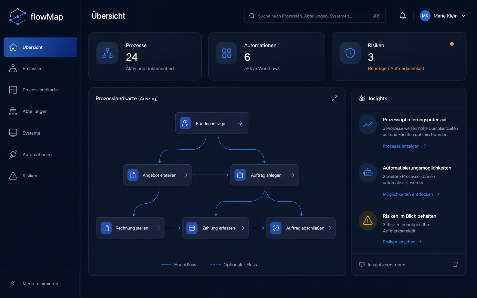 flowMap Übersicht Dashboard Mockup