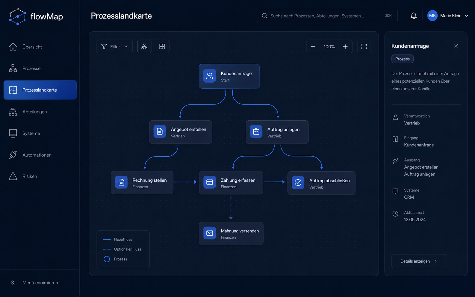 flowMap Prozesslandkarte Tab Mockup
