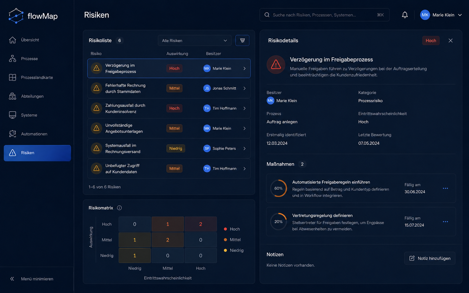 flowMap Risiken Tab Mockup