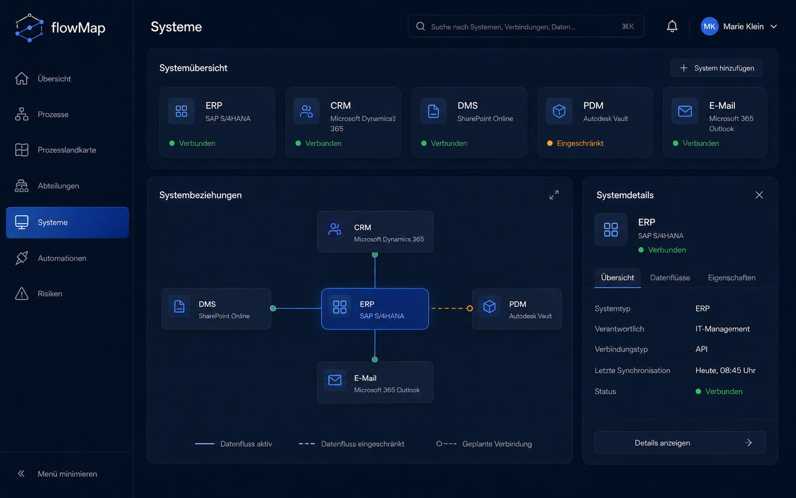 flowMap Systeme Tab Mockup